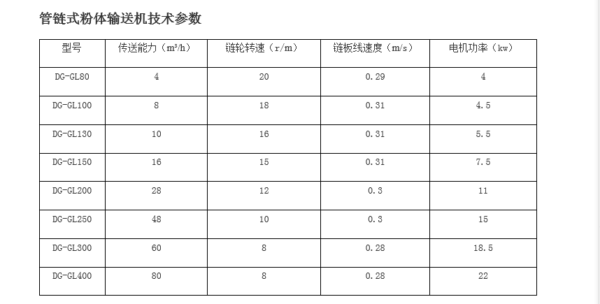 管鏈輸送機鏈盤規(guī)格型號.png